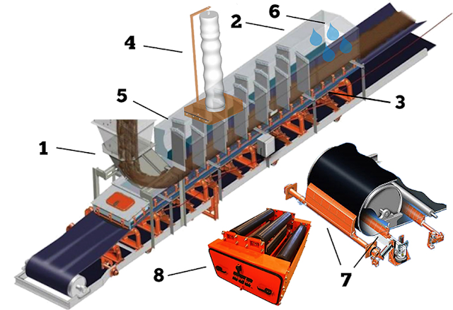 Mnet 176529 Msha Conveyor Numbered Graphic Large