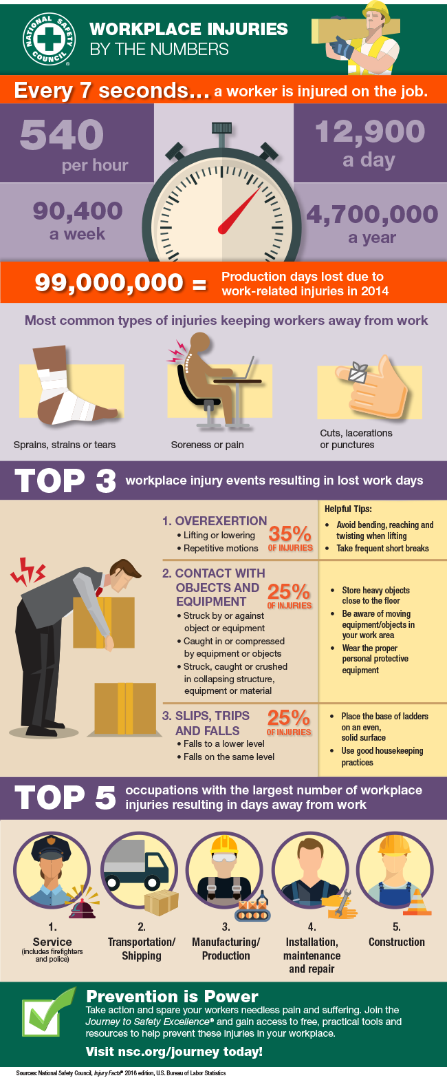 Mnet 176551 Infographic Injuries Bythe Numbers