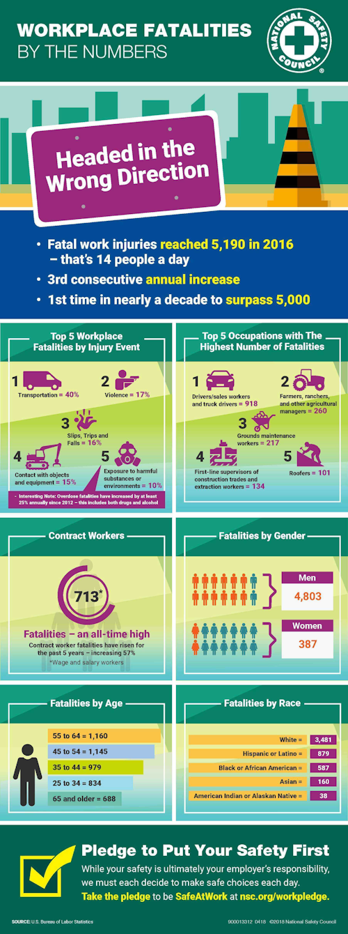 Mnet 176623 Infographic Workplace Death Numbers
