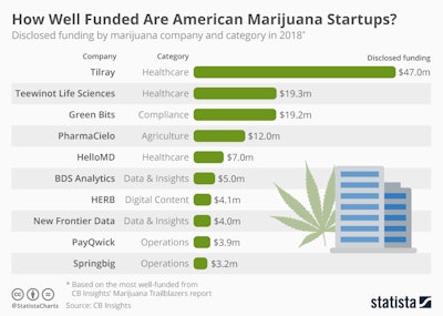 Mnet 110774 Statista Marijuana