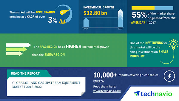 Technavio has published a new market research report on the global oil and gas upstream equipment market from 2018-2022. (Graphic: Business Wire)