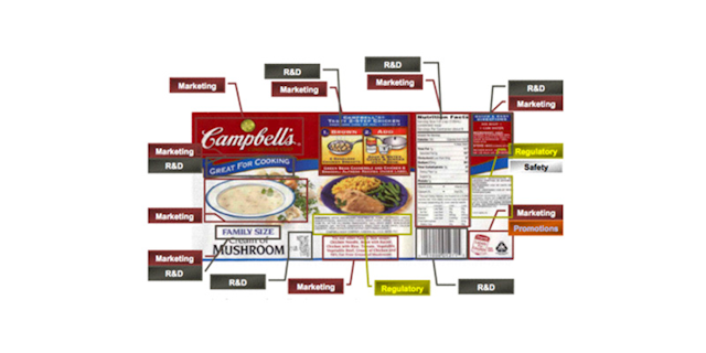 A soup can label from Campbell’s showing 20 separate inputs from R&D, safety, marketing, and regulators. Image courtesy of Infor in CIMdata 2012 white paper, “Delivering PLM Technology to Solve Food & Beverage Industry Issues.”