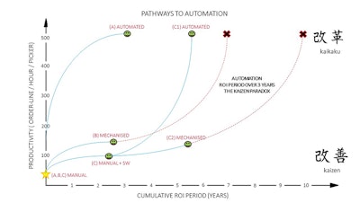 Mnet 176769 Pathways To Automation