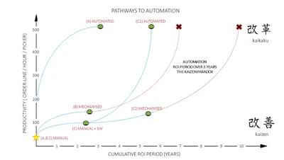 Mnet 176769 Pathways To Automation