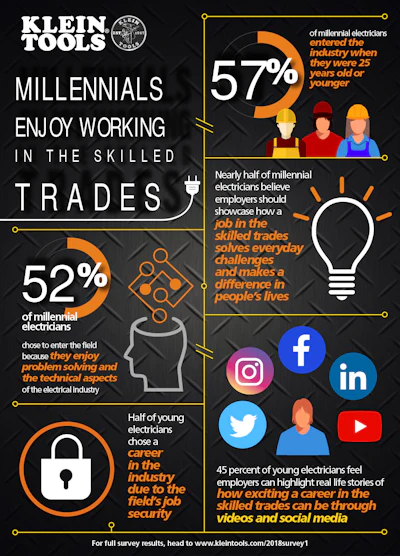 Mnet 176812 Millennial Infographic