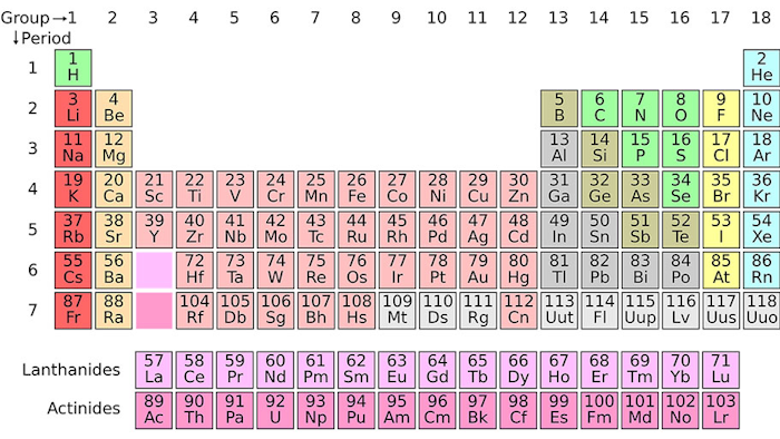 Mnet 126908 Periodic Table