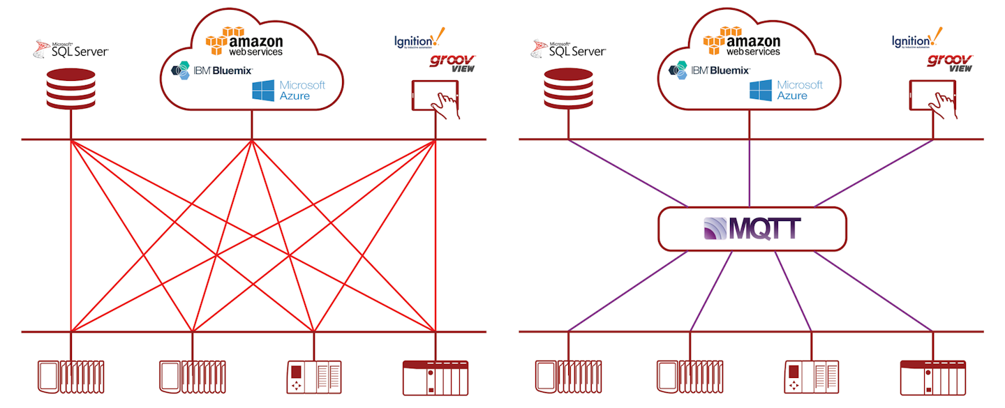 Mqtt Protocol Connection Sequence Diagram