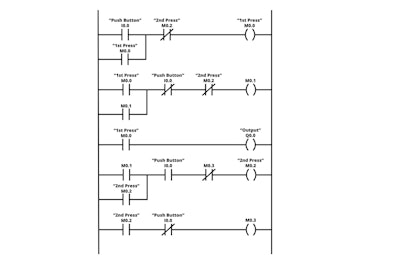Figure 1: Single push button ON/OFF ladder logic example Source: http://www.plcacademy.com/ladder-logic-examples/