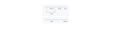 Figure 2: A simple example of ladder logic and its equivalent logic. Image credit: Wikimedia