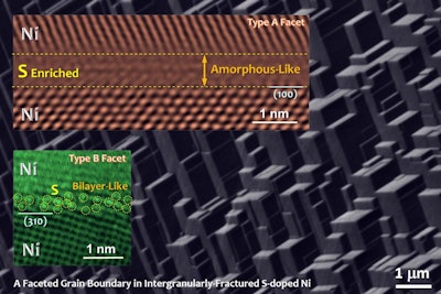 This is a faceted grain boundary in intergranularly-fractured sulfur-doped nickel. (Jian Luo et al.)