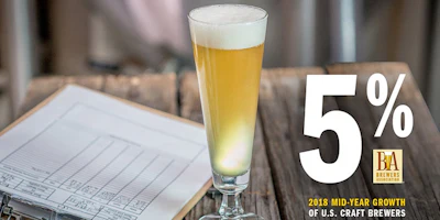 Production volume for the craft segment increased five percent during the first half of 2018. (Photo: Business Wire)