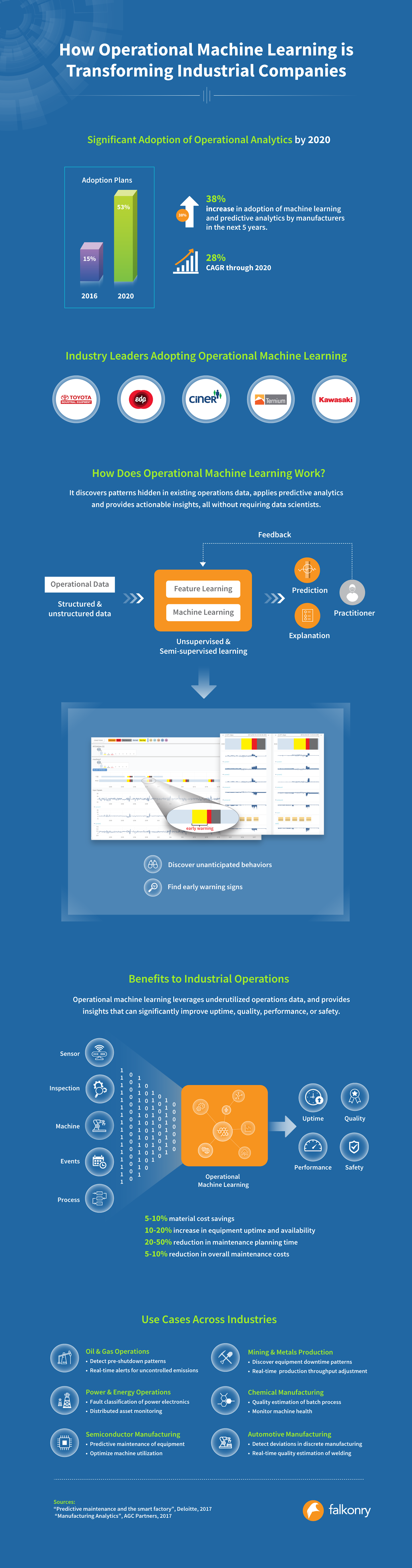 Mnet 177080 Machine Learning Infographic
