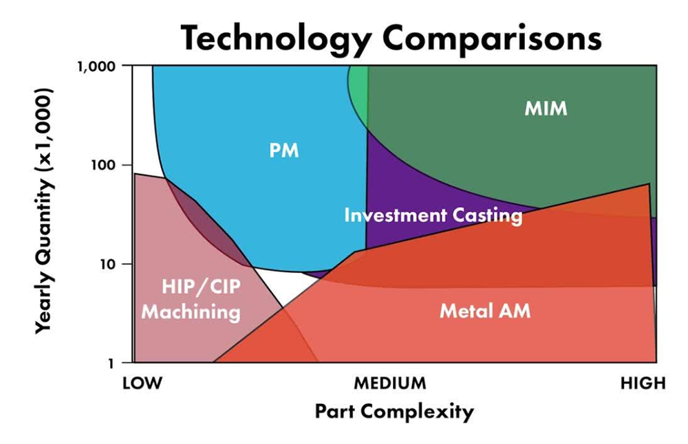 Mnet 177129 3 Deo Technology Comparisons