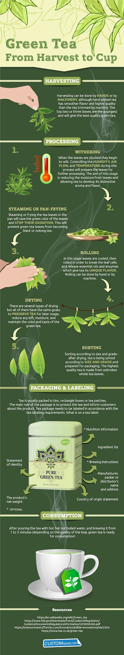 Mnet 156306 Green Tea Infographic Inside Listing 0