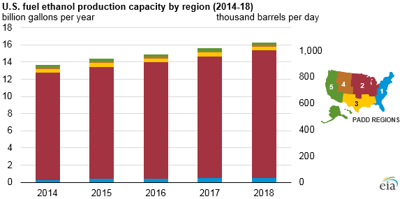 U.S. fuel ethanol plant production capacity. (U.S. Energy Information Administration)