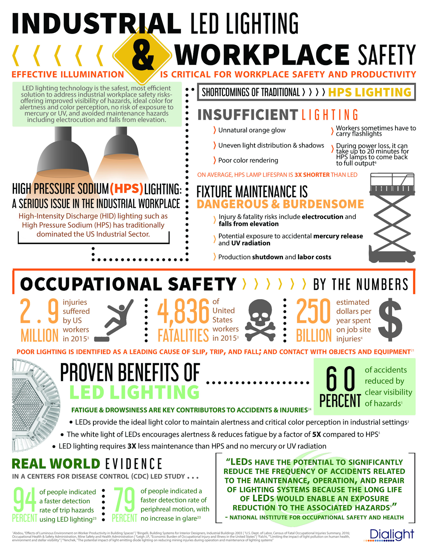 Mnet 177143 Workplace Safety Infographic Final Logo