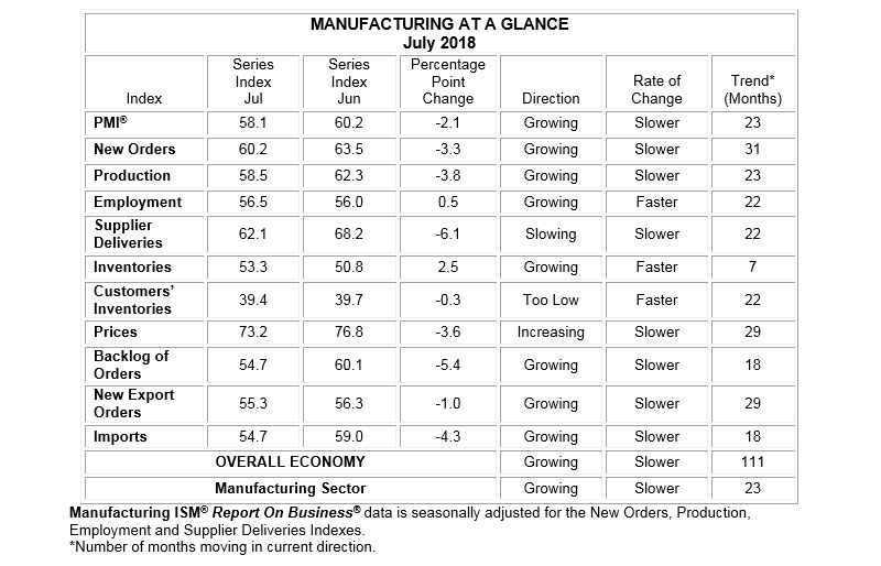 Mnet 195061 Pmi July2018