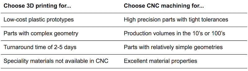 Mnet 195930 Cnc 5