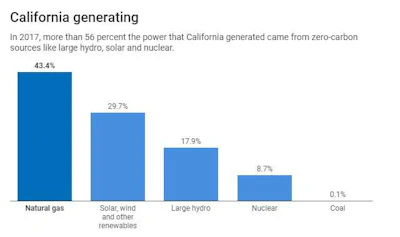 (California Energy Commission)