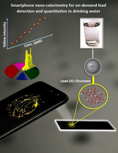 Researchers built a self-contained smartphone microscope that can operate in both fluorescence and dark-field imaging modes and paired it with an inexpensive Lumina 640 smartphone with an 8-megapixel camera. (University of Houston)