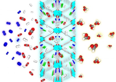 From the left, a mixture of gases, including CO2 (red and gray), N2 (blue), and H2 (white) are exposed to the nanoporous metal-organic framework designed by the Johnson group. Only the CO2 and H2 enter the MOF, which rejects the N2. The catalytic sites within the framework convert the CO2 to formic acid (red, gray and white), a chemical precursor to methanol. (Swanson School of Engineering/Johnson Group)