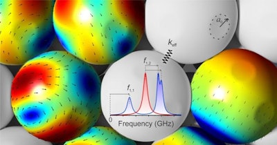 In this illustration, arrows indicate the vibrational activity of particles studied by UD researchers, while the graph shows the frequencies of this vibration. (Hojin Kim/University of Delaware)