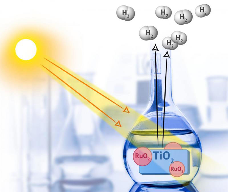 The chemists monitored the influence of a titanium-dioxide based ruthenium nanocatalyst on the emission of hydrogen from a methanol-water mixture.