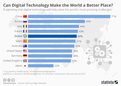 Mnet 197282 Statista Dentsu Technology