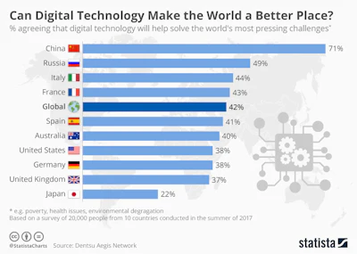 Mnet 197282 Statista Dentsu Technology