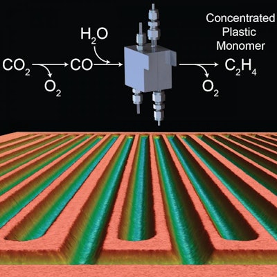 This illustration is an artist's rendition of the electrolysis process used to convert CO2 to concentrated carbon products. (Ripatti et al.)