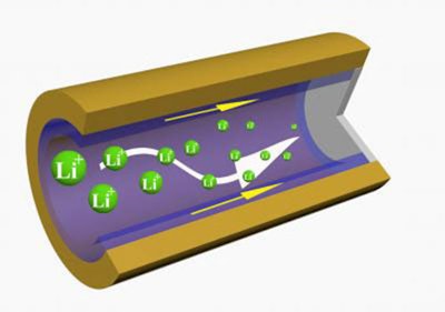 A three-dimensional cross-linked polymer sponge attaches to the metal plating of a lithium ion battery anode, allowing ion transfer and limiting deterioration. (Donghai Wang, Penn State)