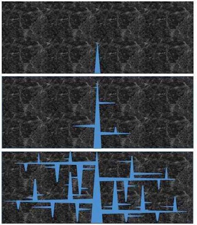 Branching into densely spaced hydraulic cracks is essential for effective gas or oil extraction from shale. It is suspected to occur, but the existing mathematical models and commercial software fail to predict it. A new paper from Northwestern University and Los Alamos National Laboratory presents a method to predict when the underground branching occurs, and how to control it. (Northwestern University)