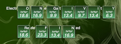 Electronegativity redefined: A new scale for electronegativity covers the first 96 elements, a marked increase on previous versions. (Martin Rahm/Chalmers University of Technology)