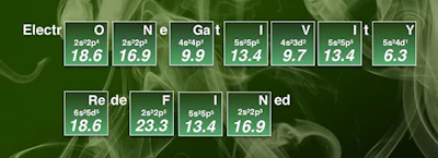 Electronegativity redefined: A new scale for electronegativity covers the first 96 elements, a marked increase on previous versions. (Martin Rahm/Chalmers University of Technology)