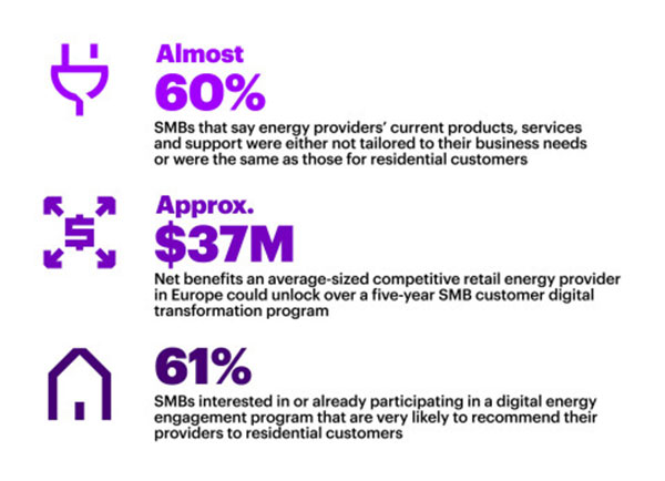 (Accenture)
