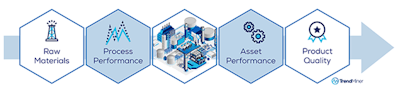 Context data from the Laboratory Information Management System help to continuously improve product quality.