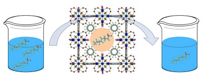 By introducing defects into the structure of a metal-organic framework, or MOF, Rice University researchers found they could increase the amount of toxic pollutants called perfluorooctanesulfonic acid (PFOS) that the MOF could hold, as well as the speed with which it could adsorb them from heavily polluted industrial wastewater. (Chelsea Clark/Rice University)