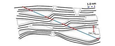Schematic view of carbon structures with pores. (HZB)