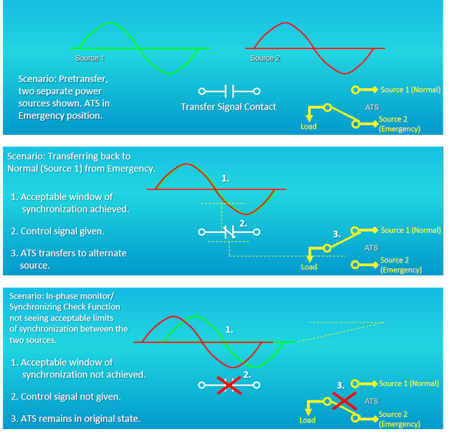 How to Safely Switch Power Loads During Outages or Testing