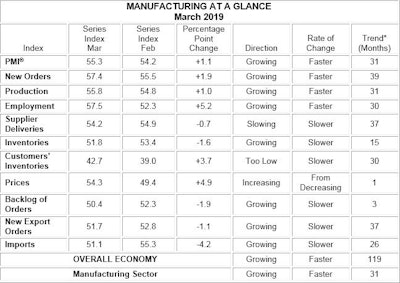 Mnet 208943 Ism Chart March