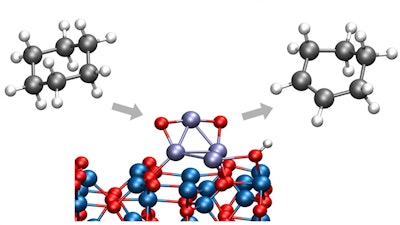 Argonne chemists have identified a way to convert cyclohexane to cyclohexene or cyclohexadiene, both important chemicals in a wide range of industrial processes. The new process takes place at low temperatures, eliminating the creation of unwanted byproducts. (Argonne National Laboratory)