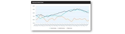 Mnet 209246 Small Business Figure 2