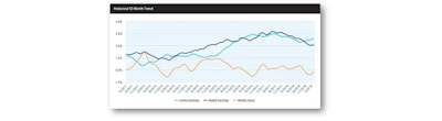 Mnet 209246 Small Business Figure 2