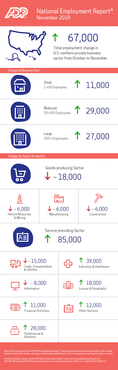 Ne Rinfographic November2019