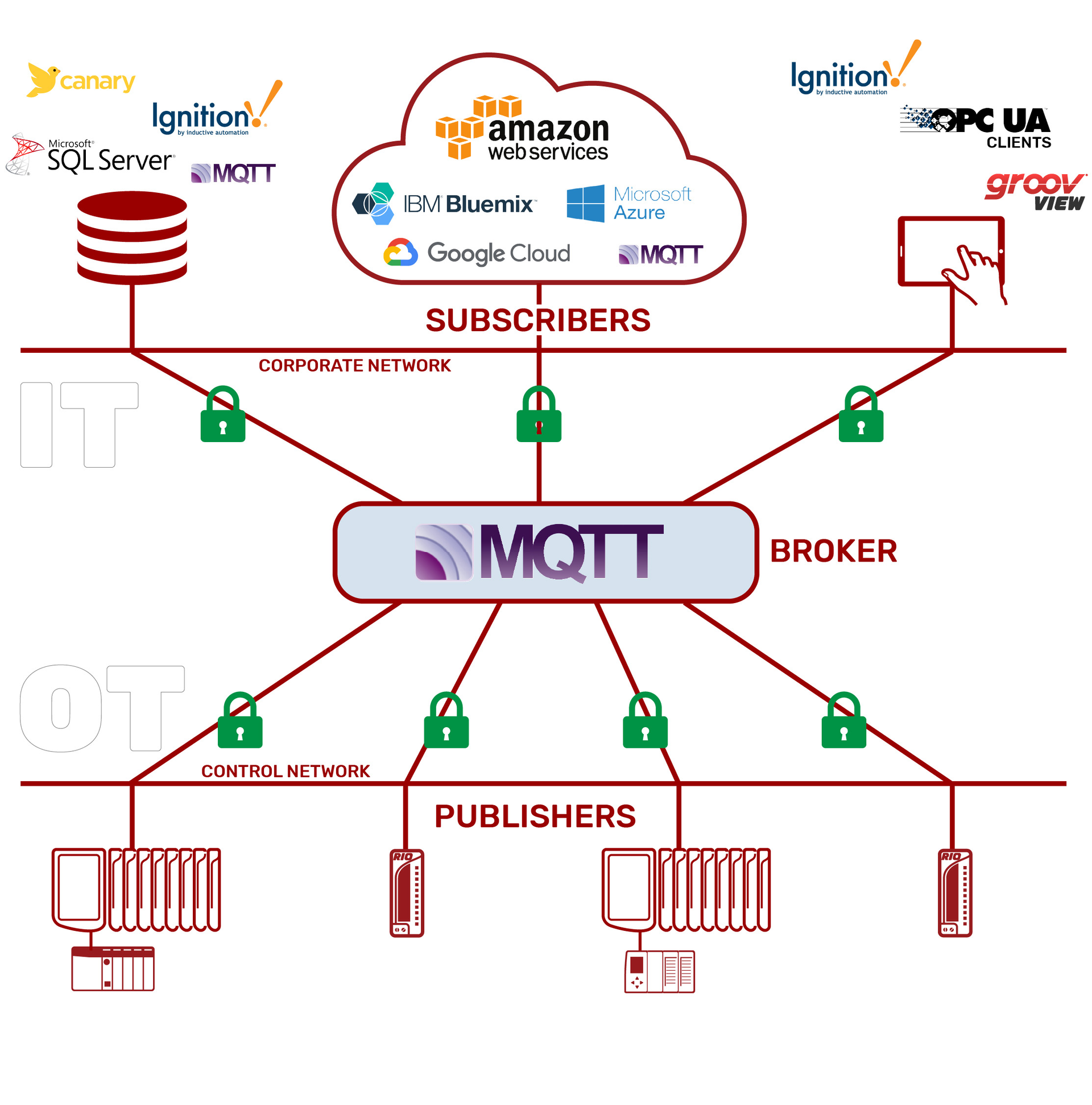 How To Integrate Automation Data With MQTT-Sparkplug B | Manufacturing.net