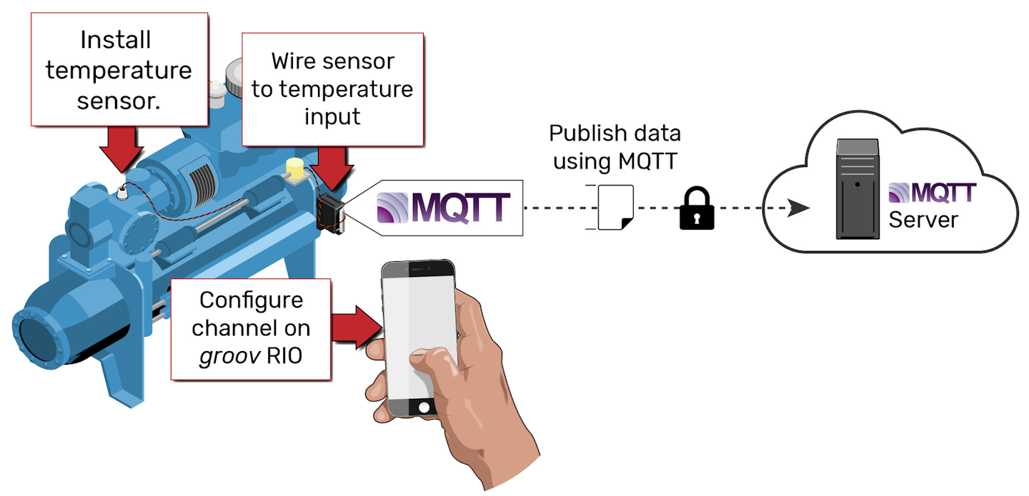 How to Integrate Automation Data with MQTTSparkplug B