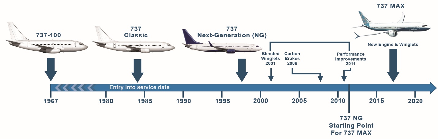 How To Fix Plane Certification | Manufacturing.net