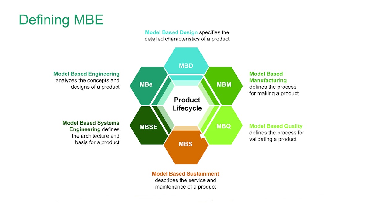Delivering the Full Vision of the Digital Thread | Manufacturing.net