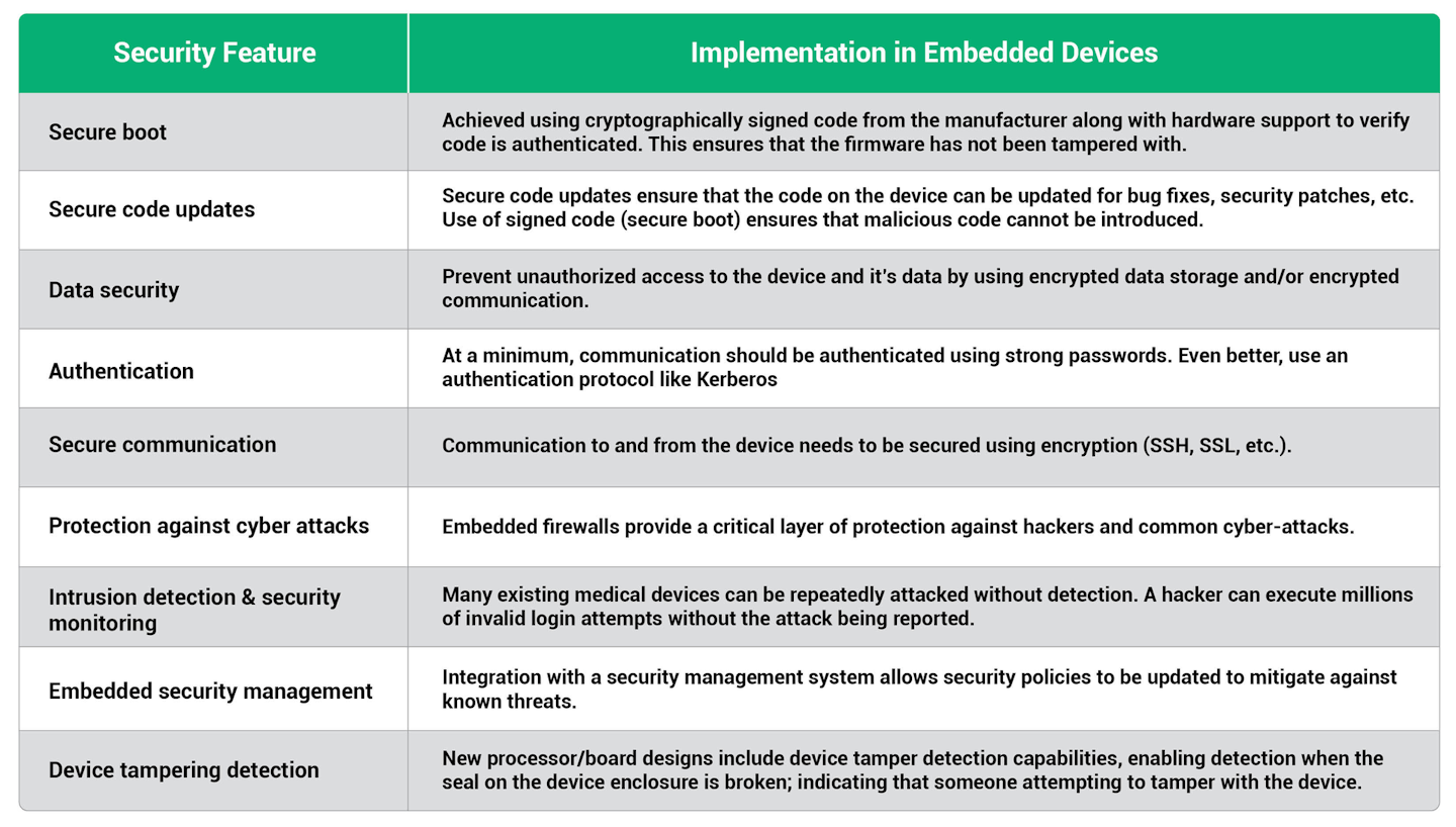 Medical Intelligence Table1