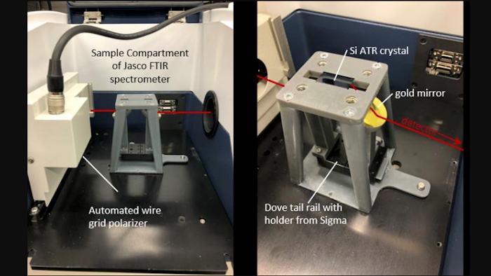 3D-printable optical setup with built-in sample chamber for a FT-IR spectrometer.